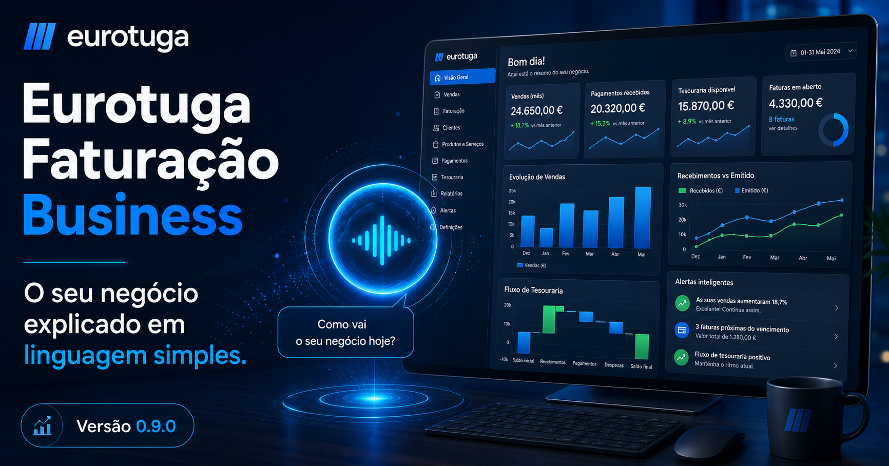 Apresentação demonstrativa do painel Eurotuga Factur